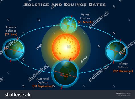 Summer Solstice Diagram Sky Over 17 Royalty Free Licensable Stock