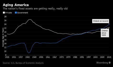 Trump’s Big Infrastructure Fix May Give Smaller Growth Lift - Bloomberg 