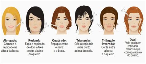 Franja Para Tipos De Rosto