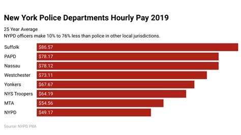 Nypd Officers Quitting In Record Numbers Amid Growing Issue Over Nyc