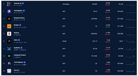 How Fantom And Optimisms DeFi And DApp Development Directly Affects