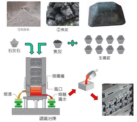 金屬熔煉 金長谷工業製造加工廠 金長谷工業