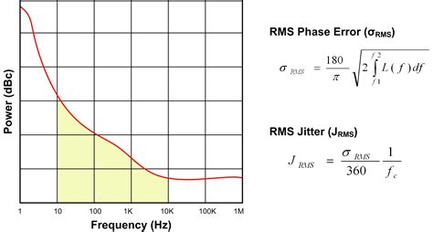 Signal Chain Basics Clock Jitter Demystifiedrandom Jitt