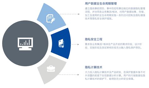 数据安全与隐私保护 吉利控股集团官网