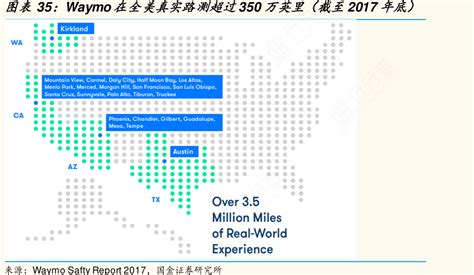 Waymo在全美真实路测超过350万英里（截至2017年底）行行查行业研究数据库