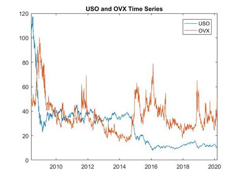 Historical VIX (VVIX) and VSTOXX (VVSTOXX) data. | Download Scientific ...