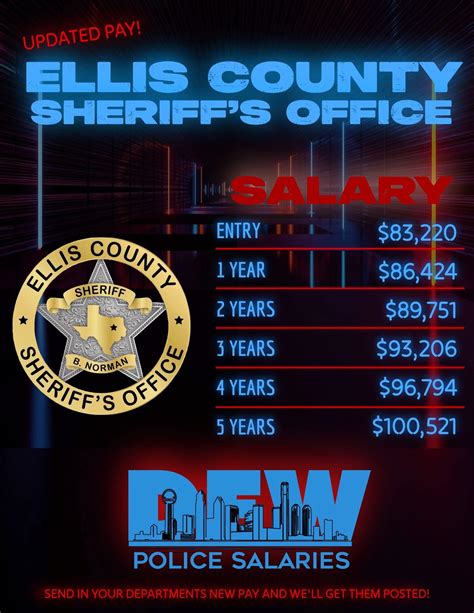new york pd salary 13