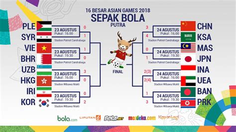 Hasil Lengkap 16 Besar Sepak Bola Asian Games 2018 Asian Games Bola