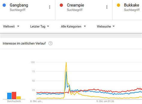 Creampie Cumshot MILF Porno Abkürzungen im Tatort Hardcore Abendzeitung München