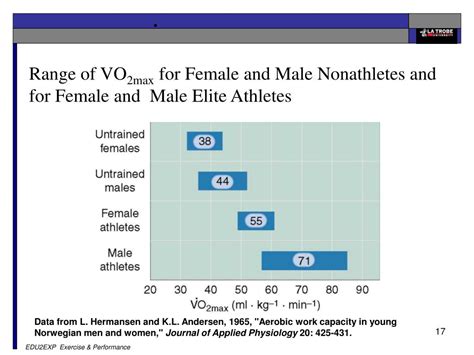 Ppt Age And Sex Considerations In Sport And Exercise Powerpoint Presentation Id