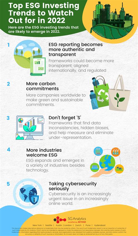 ESG Investing Trends - Top ESG Investing Trends to Watch