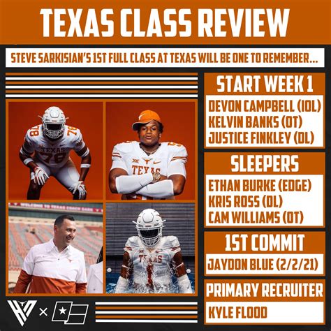 Texas Football Life Recruiting (@TFLrecruiting) / Twitter
