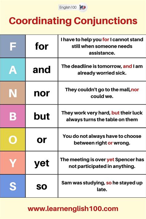 Types Of Conjunctions In English English 100