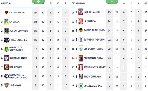 La Liga Amateur Entra En Zona De Definici N Diariosports San Francisco