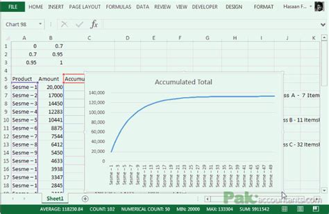 ABC Inventory Analysis Using Excel Charts PakAccountants