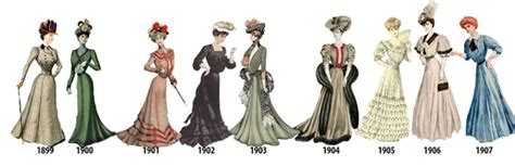 Womens Fashion History Outlined In Illustrated Timeline From 1784 1970