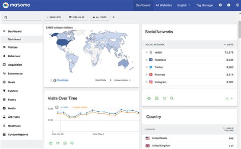 Ist Matomo einen Alternative zu Google Analytics - TOWA Insights