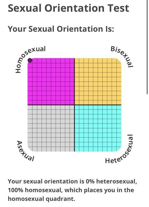 Sex Compass R PoliticalCompassMemes