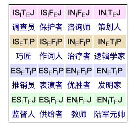 Mbti测试｜16型人格你是哪一种？ 知乎