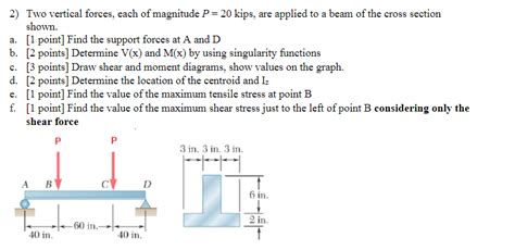 Solved 2 Two Vertical Forces Each Of Magnitude P 20kips Chegg