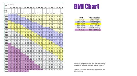 Printable Bmi Form Printable Forms Free Online