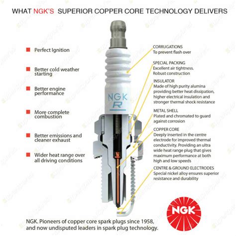 NGK Pfr5n-11 5838 Spark Plug Platinum PFR5N11 for sale online | eBay