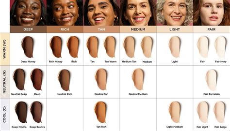 Best Full Coverage Foundation, Foundation With Spf, Tan Skin, Skin ...