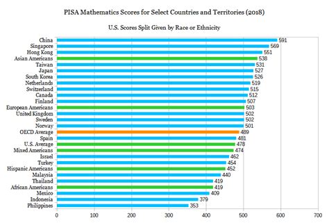 Mathematics Education In The United States Wikipedia