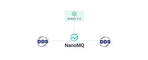 QUIC 多流桥接、新增 DDS 协议转换代理