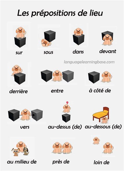 Les prépositions de lieu Imparare il francese Grammatica francese