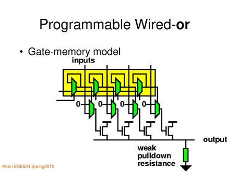 Ese534 Computer Organization Ppt Download