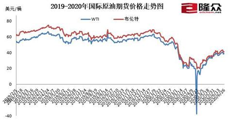 国内油价迎年内首次上调 加满一箱油多花4 5元 名城财经