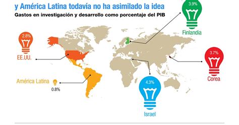 De La Idea Al Negocio La Innovaci N En Am Rica Latina