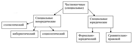 Разъяснение методов Теории государства и права | Помощь студентам ...