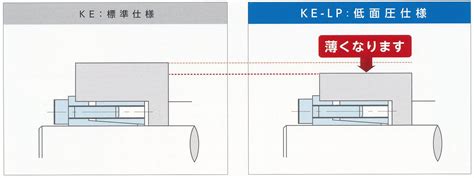 （株)椿本チェーン様より、パワーロック新KEシリーズのご案内です。 : ようこそ宮岸へ