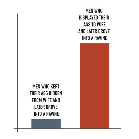 Should You EVER Let Your Spouse See Your Ass These New Graphs Suggest That Keeping It Hidden