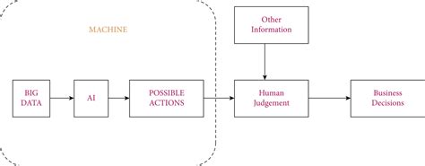 Leveraging Artificial Intelligence in Business Analytics for Strategic ...