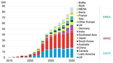 H Energy Storage Market Outlook Bloombergnef