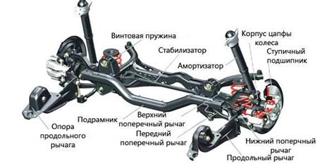 Из чего состоит ходовая часть автомобиля - Авто журнал КарЛазарт