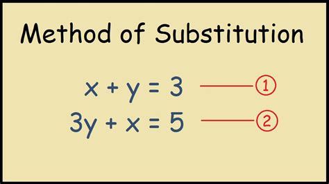 Method Of Substitution Steps To Solve Simultaneous Equations YouTube