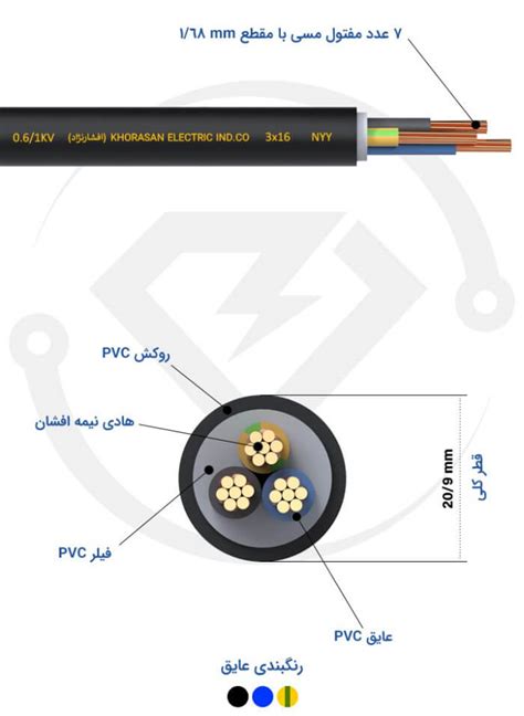 کابل زمینی 3*16 خراسان افشارنژاد - الماس برق - سیم و کابل خراسان افشارنژاد