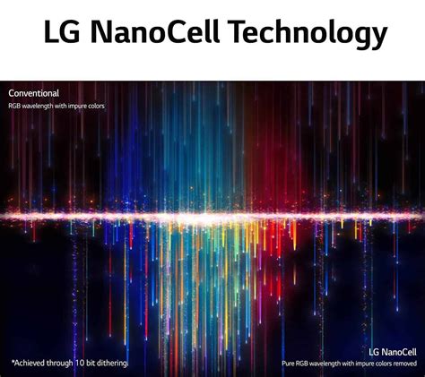 NanoCell vs OLED - Two LG TV panel technologies compared - Spacehop