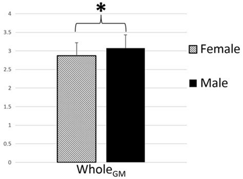 PET Imaging Reveals Sex Differences In Kappa Opioid Receptor Availability In Humans In Vivo PMC