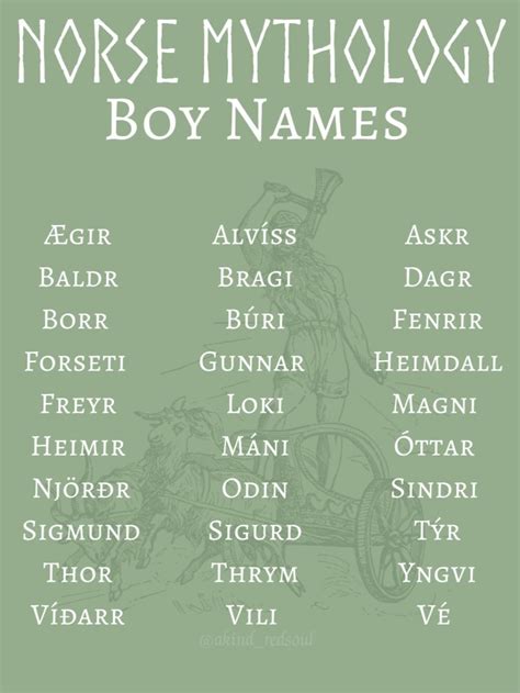 Boy Names from Norse Mythology in 2024 | Magische namen, Buch selber ...