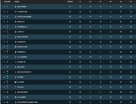 Real Madrid 1 0 Espanyol Tabla De Posiciones En Vivo Laliga 20192020