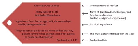 Alaska Cottage Food Laws - Cottage Food Laws By State