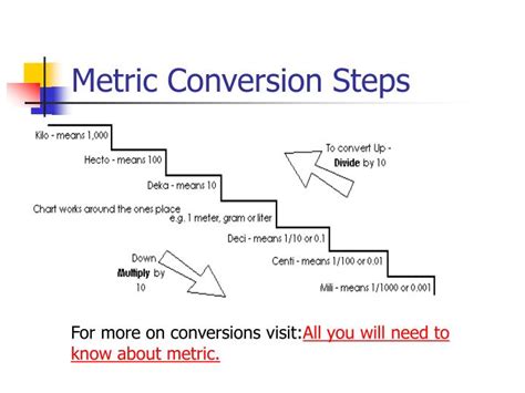 Metric Conversion Step Chart Hot Sex Picture