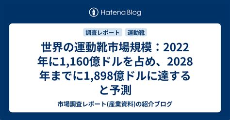 世界の運動靴市場規模2022年に1 160億ドルを占め2028年までに1 898億ドルに達すると予測 市場調査レポート 産業資料 の紹介ブログ