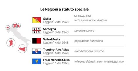 I Dati Sulle Regioni A Statuto Speciale Dataroom Dago Fotogallery