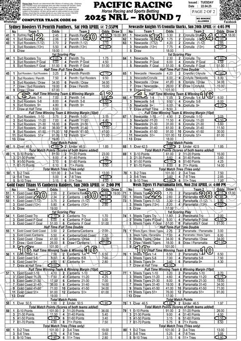 Pacific Racing - Pacific Racing added a new photo.